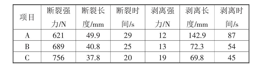 復(fù)合土工布的性能標(biāo)準(zhǔn)都有哪些？如何測定它們的標(biāo)準(zhǔn)數(shù)據(jù)？