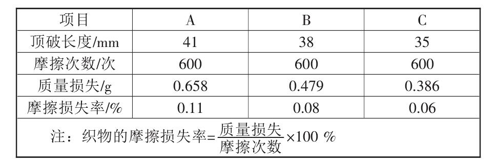 復(fù)合土工布的性能標(biāo)準(zhǔn)都有哪些？如何測定它們的標(biāo)準(zhǔn)數(shù)據(jù)？
