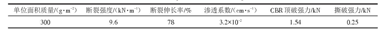 填埋場中單糙面土工膜和土工布應(yīng)符合什么樣的性能參數(shù)？
