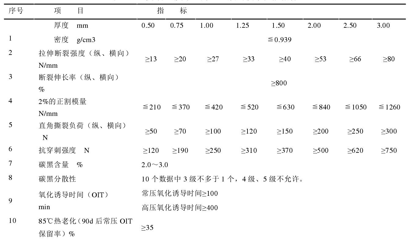 高密度土工膜和低密度土工膜各有什么性能特點？