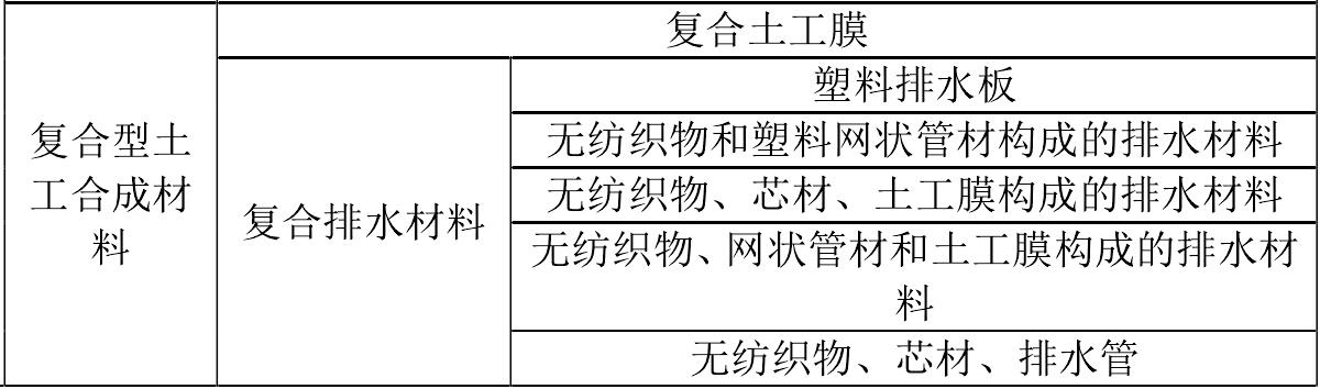 土工膜廠家生產(chǎn)的土工合成材料如何分類