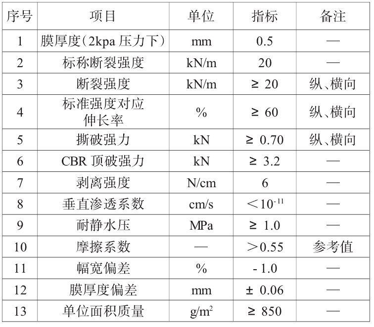 復(fù)合土工膜搭接方式、搭接寬度及注意事項