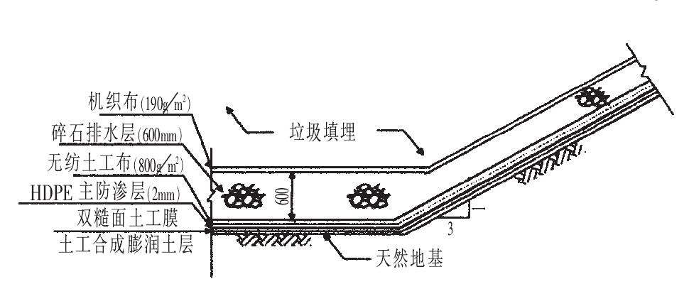 垃圾填埋場底部和斜坡防滲構(gòu)造設(shè)計