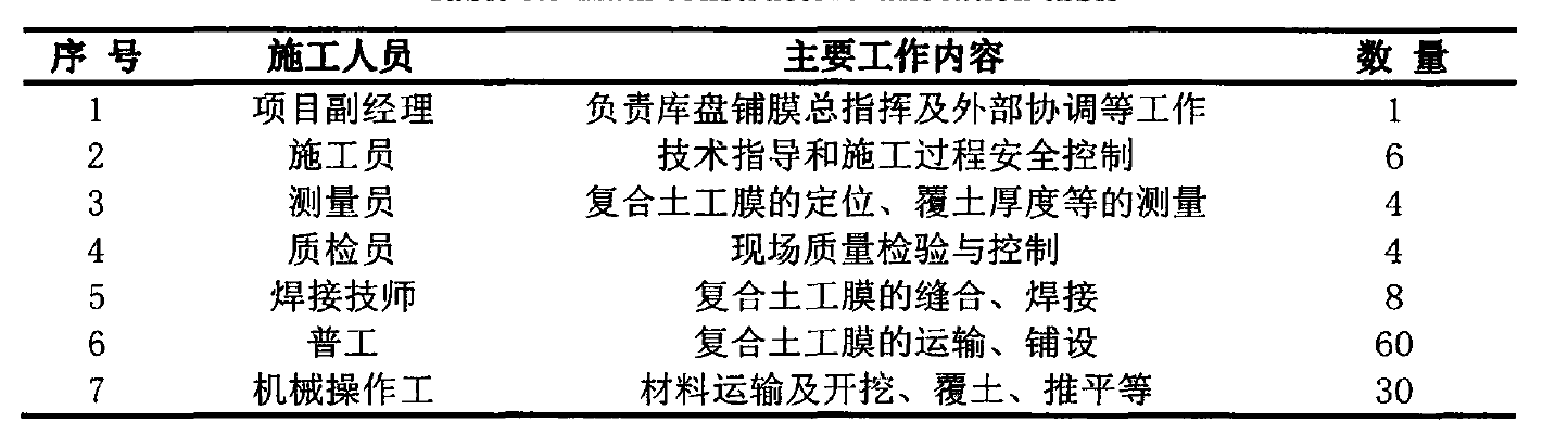 水庫底部鋪設土工膜主要施工人員及設備配置