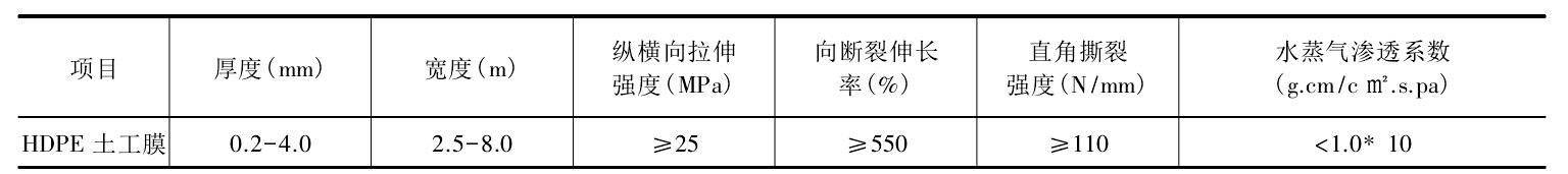 復合膜式土工膜主要性能指標