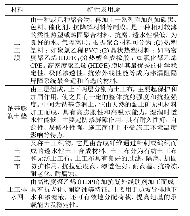 選礦廠及垃圾填埋場主要用到的土工合成材料有哪些？
