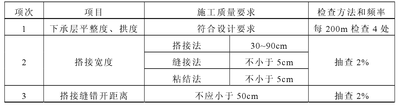 公路路基土工格柵的施工要點(diǎn)分為幾部分？