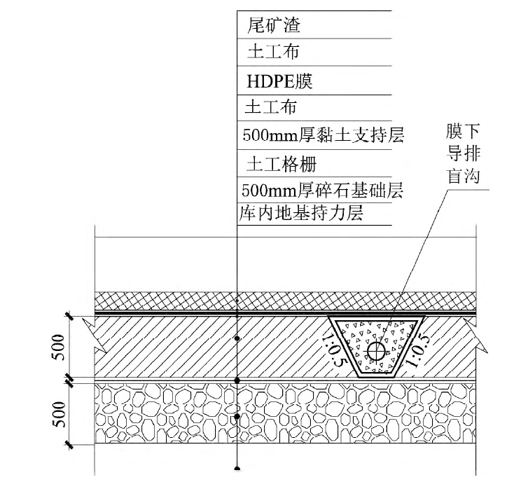 如何解決尾礦庫黏土層沉降和巖溶滲漏問題？