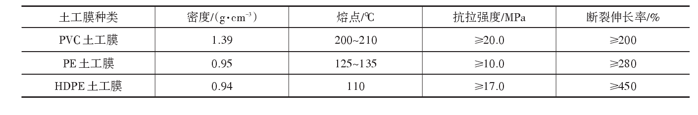 現(xiàn)階段工程中常用的土工膜分類及主要原材料