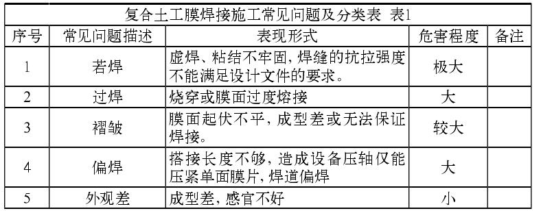 復合土工膜焊接施工常見的質(zhì)量問題有哪些？