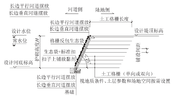 生態(tài)袋護岸的應(yīng)用技術(shù)要點